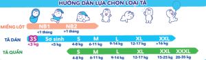 Cách Lựa Chọn Size Của Trẻ Sơ Sinh Nên Dùng Tã Dán Hay Bỉm Quần