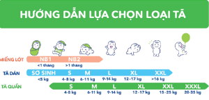 Hướng Dẫn Chọn Bỉm Dán Bobby Cho Trẻ Sơ Sinh